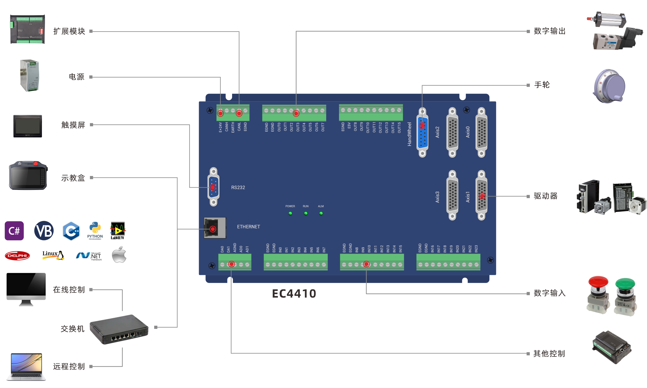 EC4410框架图.png