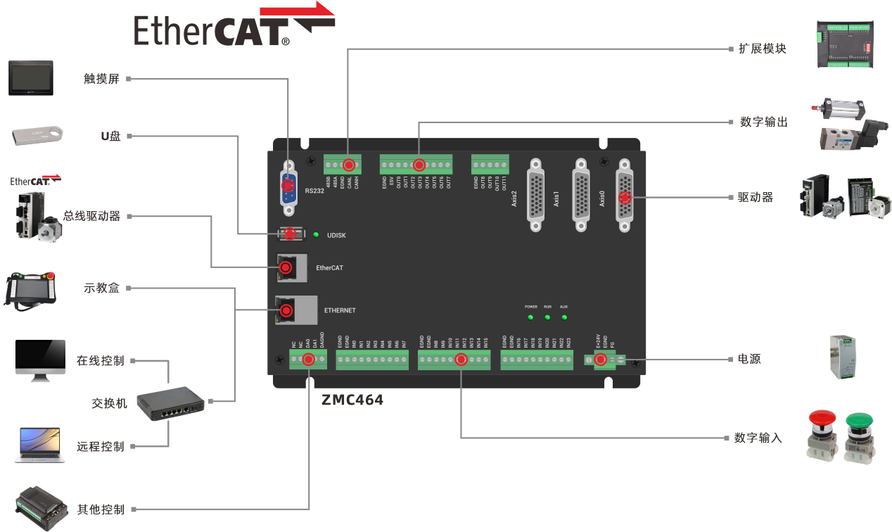 ZMC464架构图.png