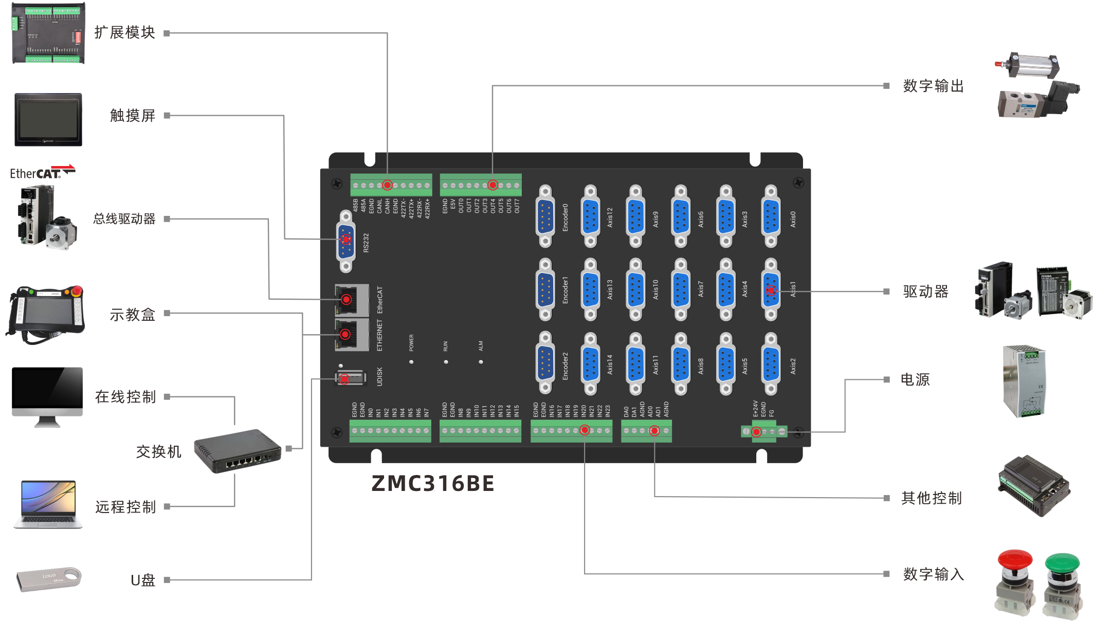 ZMC316BE架构图.png