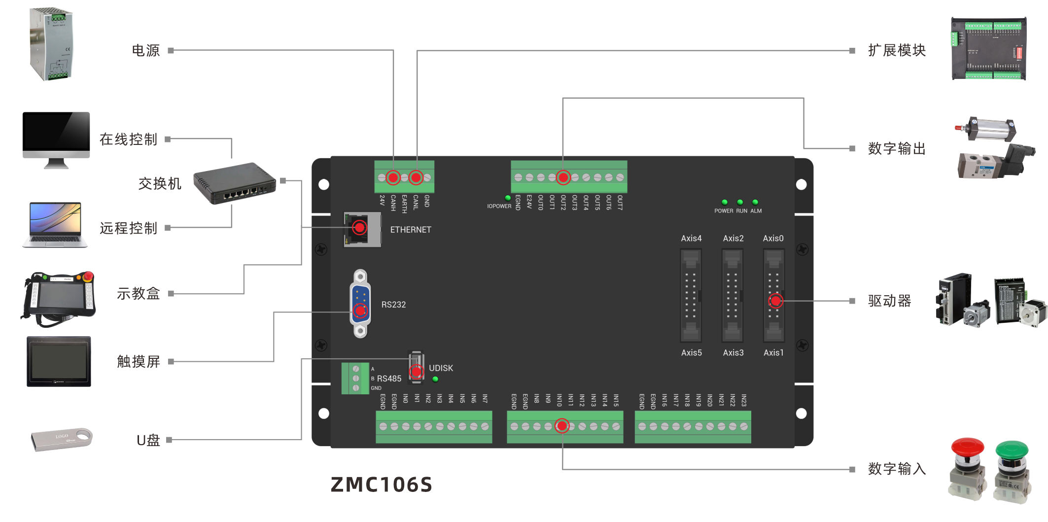 ZMC106S架构图.png