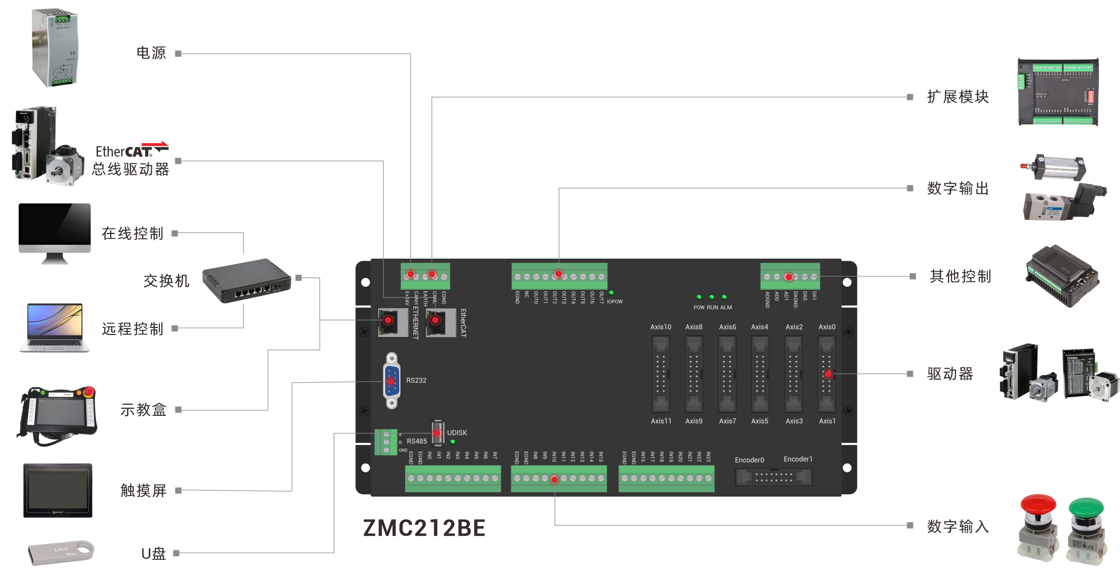 ZMC212BE架构图.png
