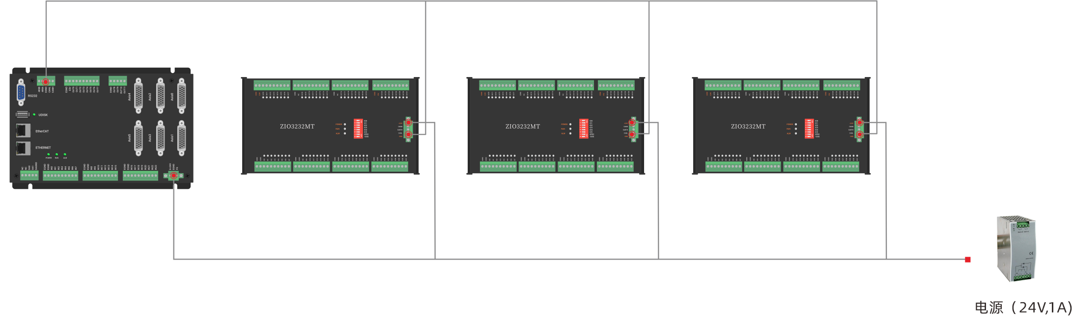 ZIO3232MT架构图.png