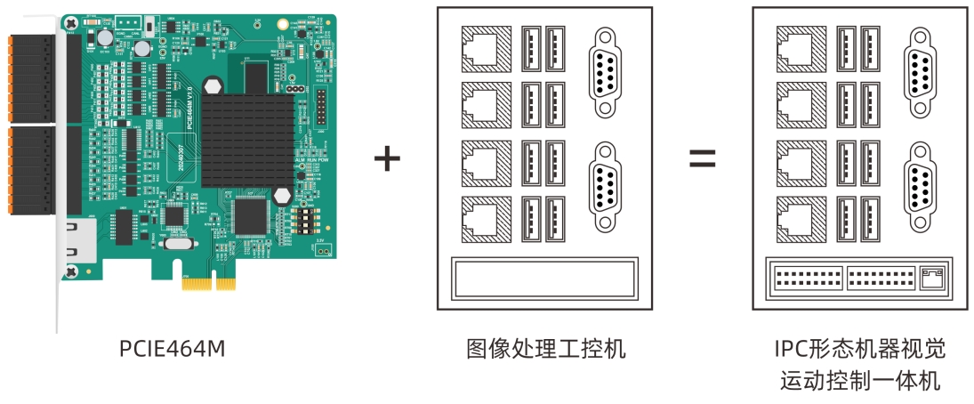 与第三方工控机（IPC）配合应用.png