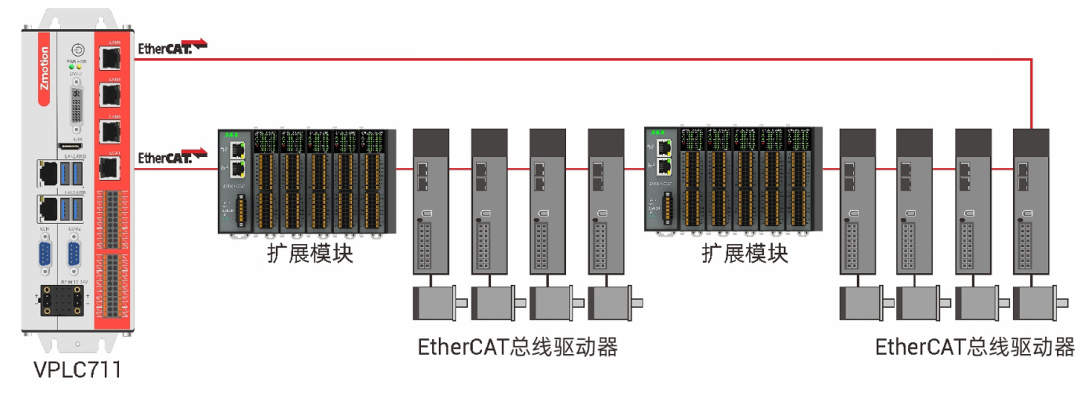 tianhongjc冗余.png
