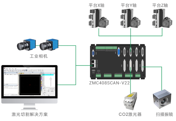 恒盛娱乐薄膜激光切割机硬件方案.png