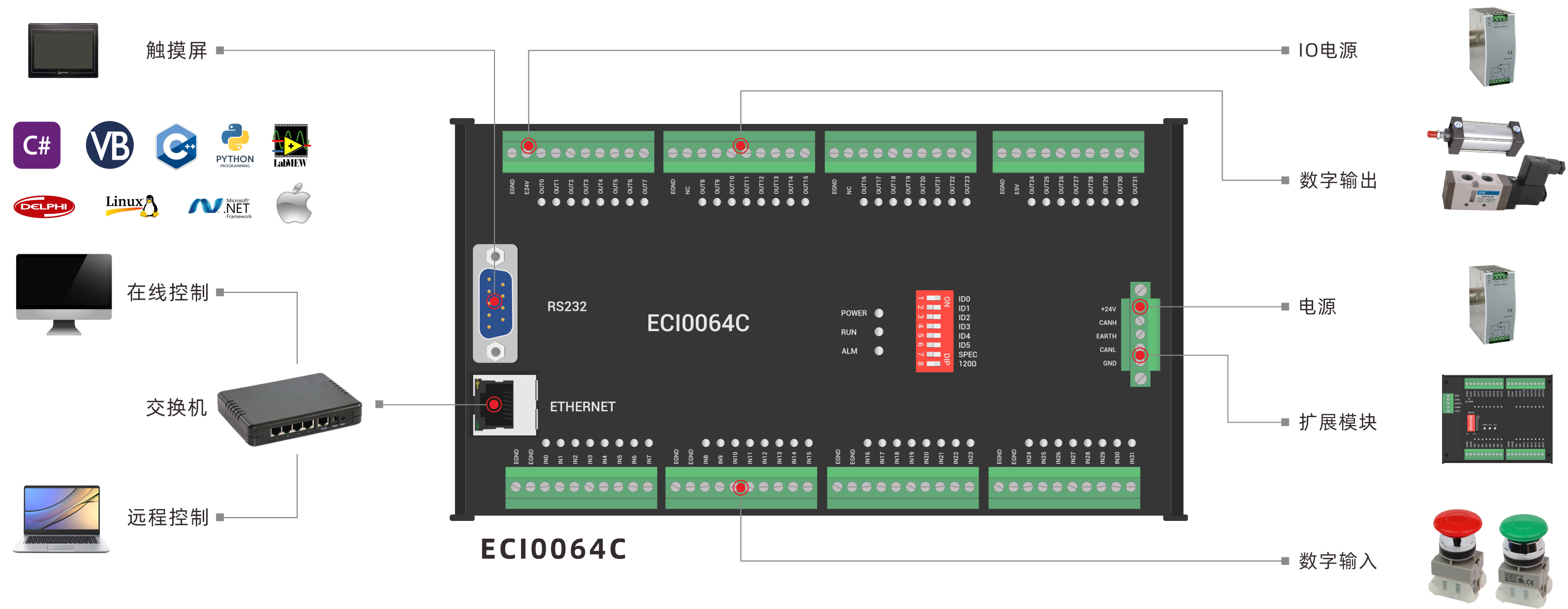 ECI0064C-硬件架构图.png