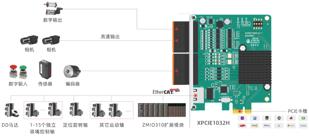 高速转塔测试分选设备方案设计图.png