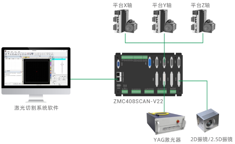 恒盛娱乐玻璃激光钻孔应用硬件方案.png