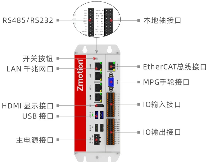 机器视觉运动控制一体机VPLC712.png