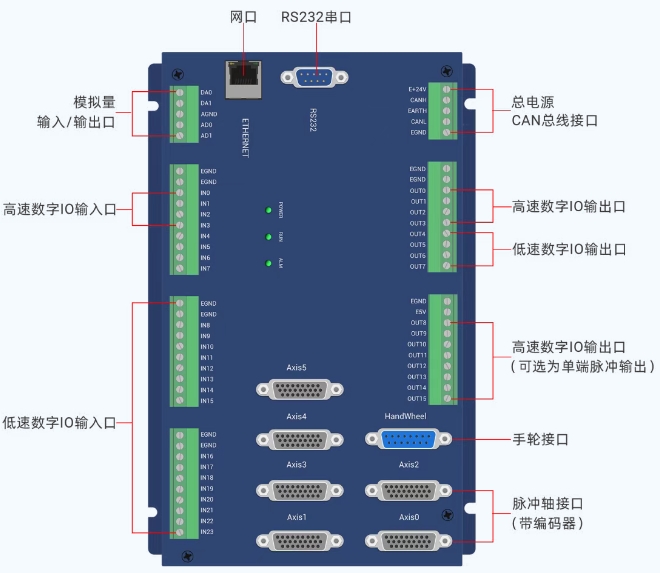 运动控制卡ECI2A18B.png