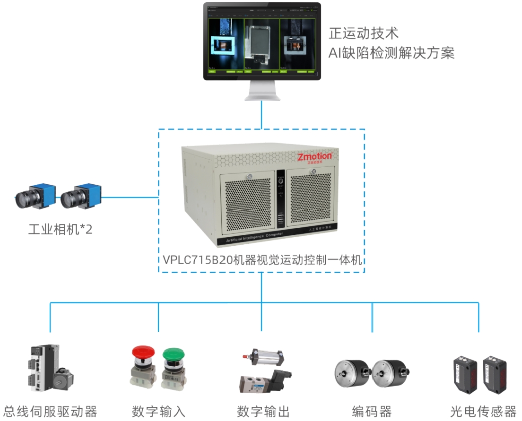 恒盛娱乐全自动测包机检测方案设计.png