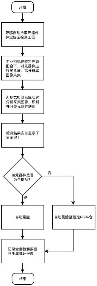 方案操作流程.png