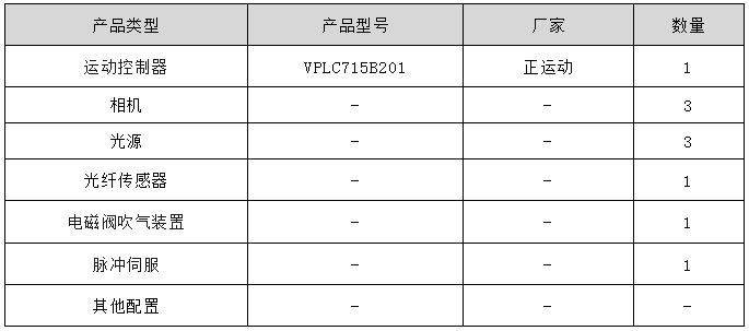 解决方案硬件配置.png