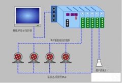 Plc 控制柜总成通用导则