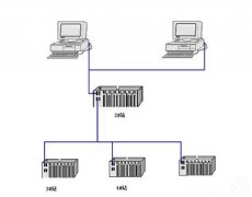Plc 控制柜的功能以及基本组件的介绍