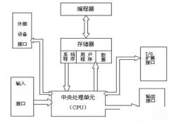 plc控制柜进行电气系统接线图讲解