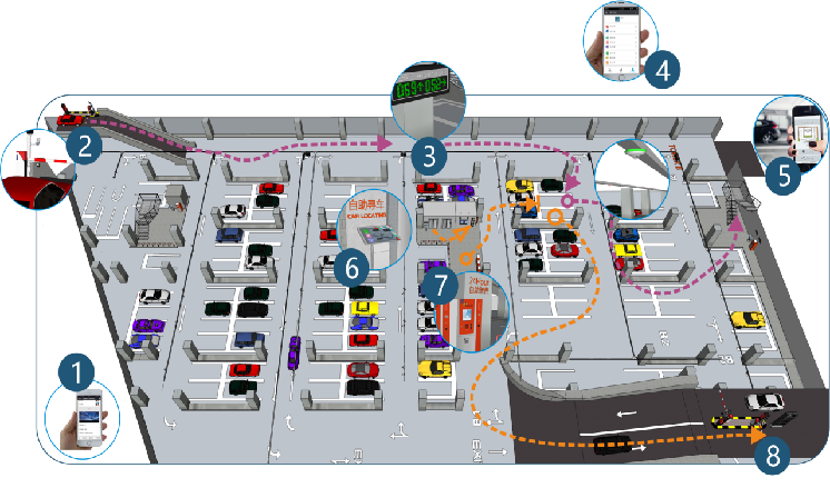 益达物联网系统